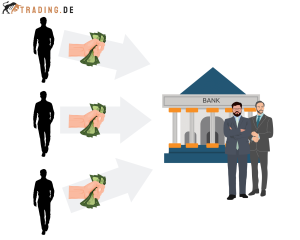 Investmentbanking