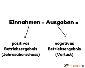 Jahresueberschuss