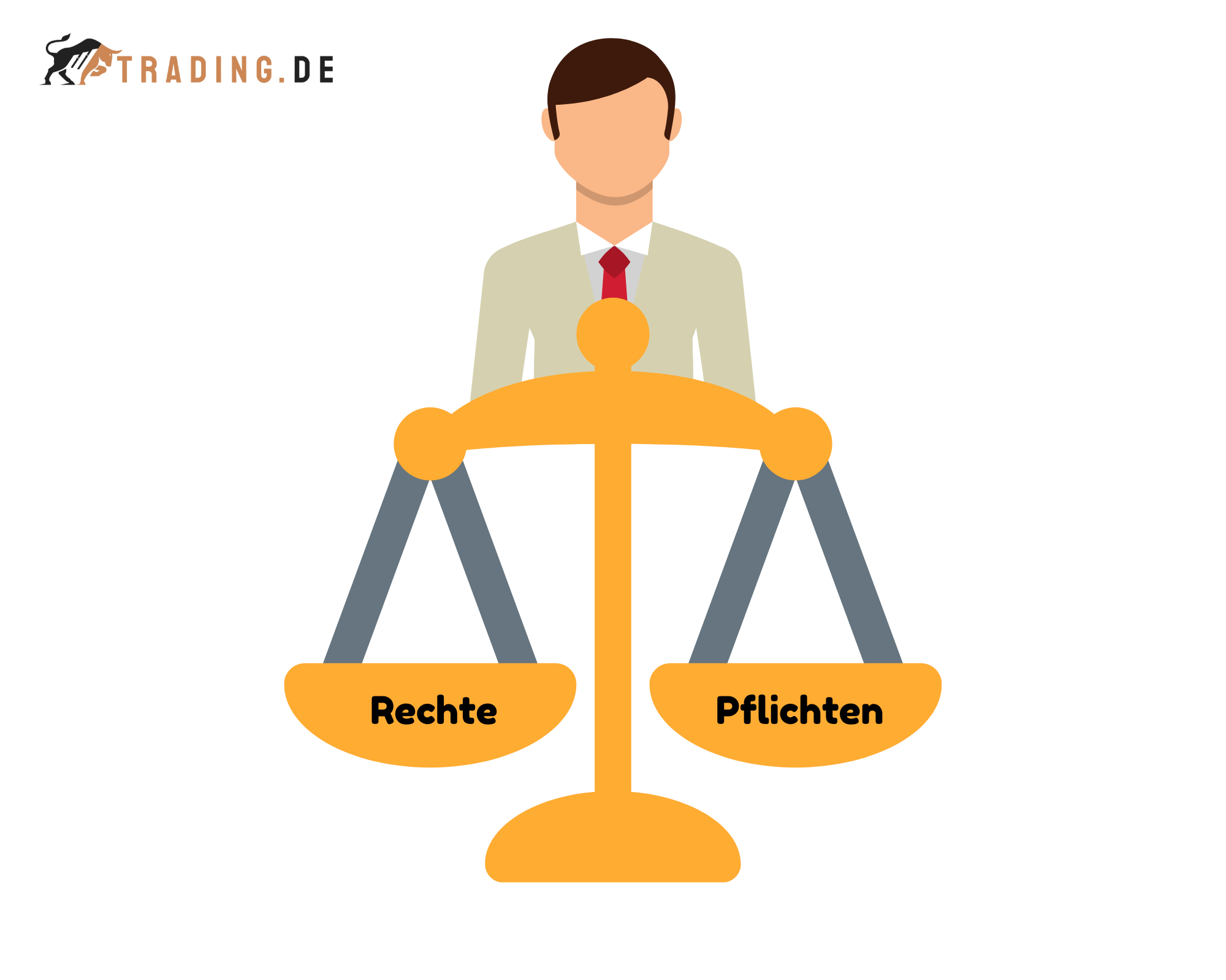 Juristische Person    Definition & Beispiele | Trading.de