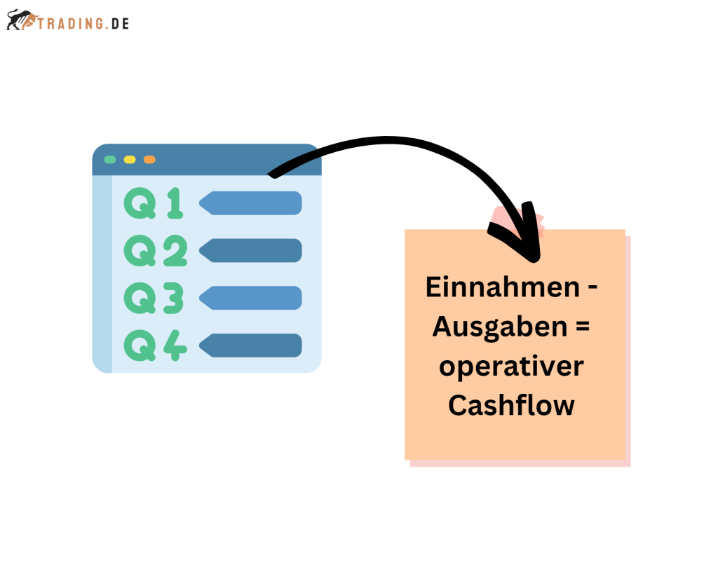 Operativer-Cashflow