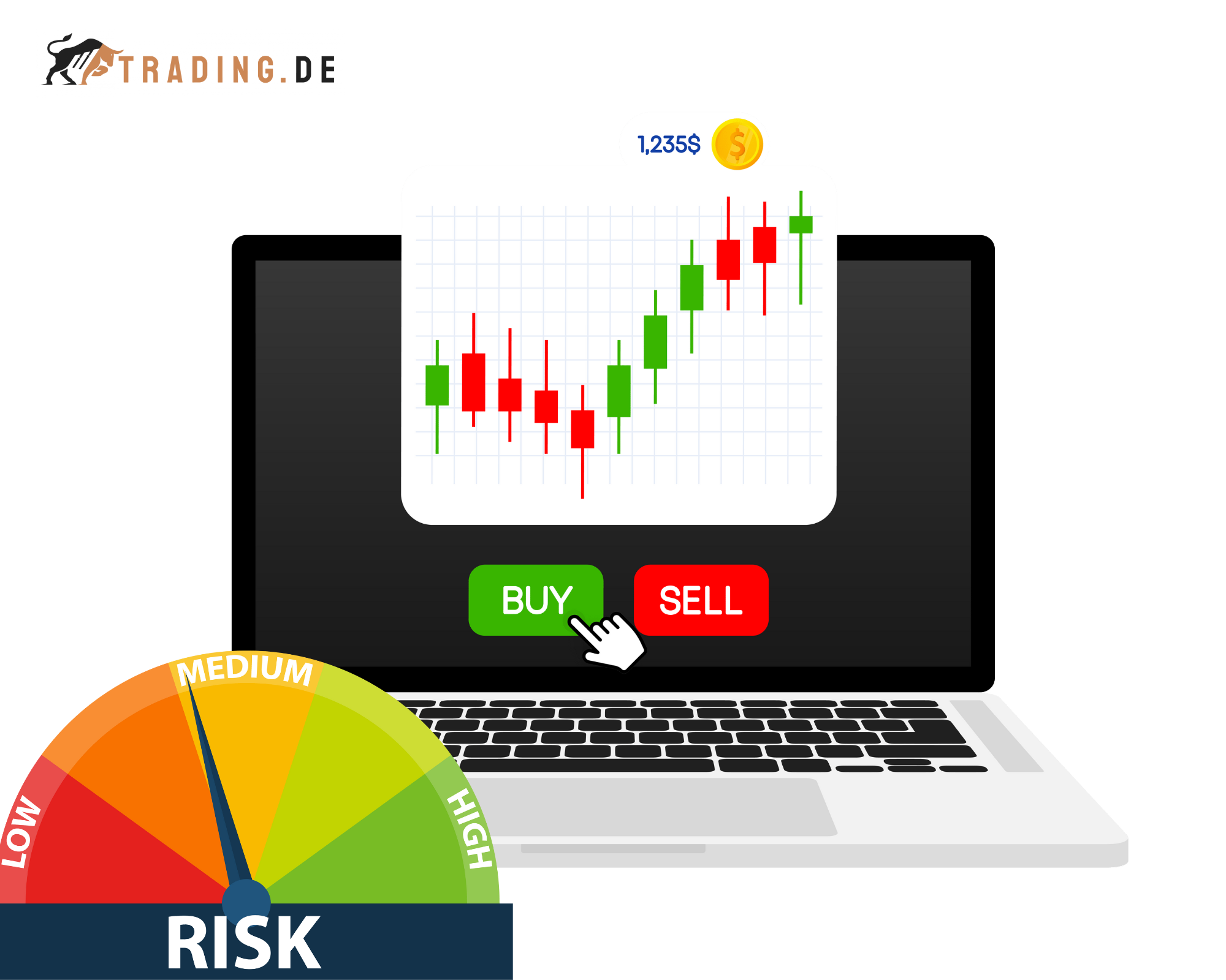 Risiko bei Aktien Hebel Trading