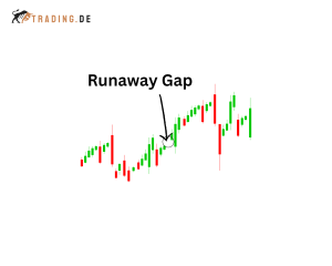 Runaway-Gap