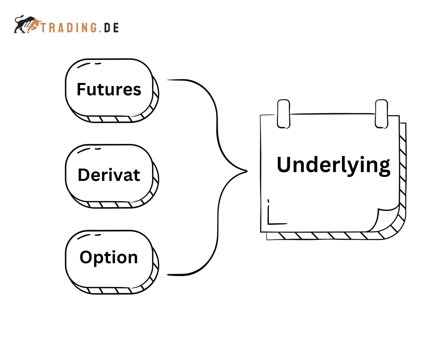 underlying-definition-beispiele-trading-de