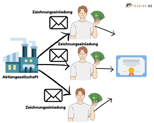 Zeichnen