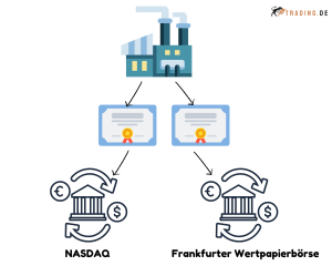 Zweitlisting