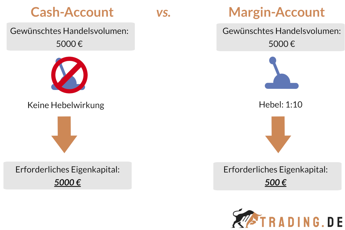 Cash account vs margin account