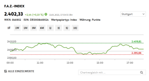 faz-index