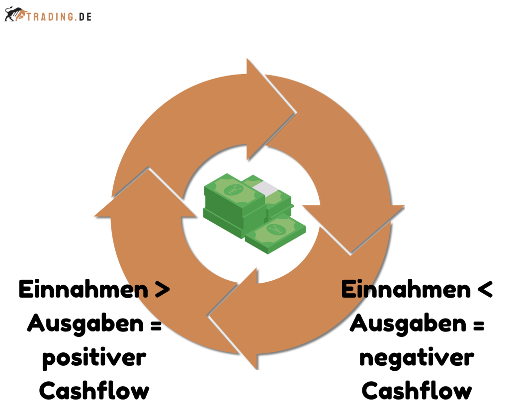 positiver-und-negativer-cashflow