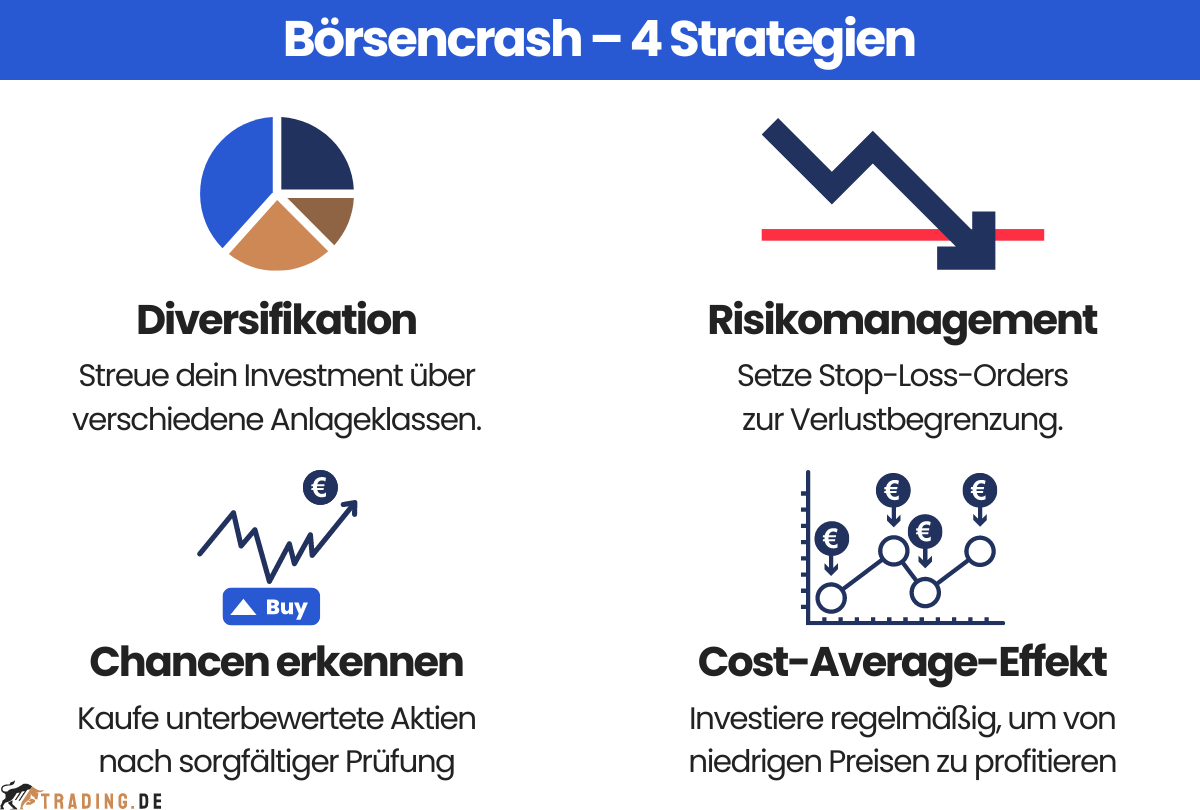 4 Strategien während des Börsencrashs