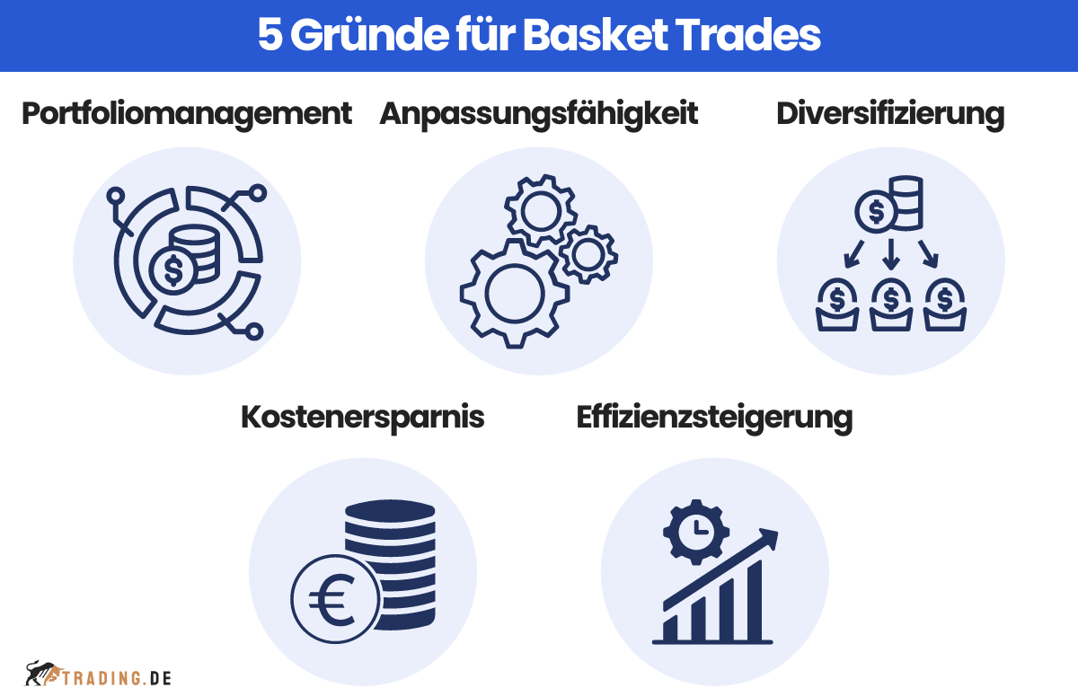 5 Gründe für Basket Trades