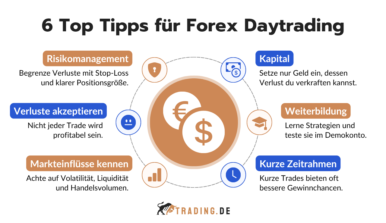 6 Top Tipps für Forex Daytrading