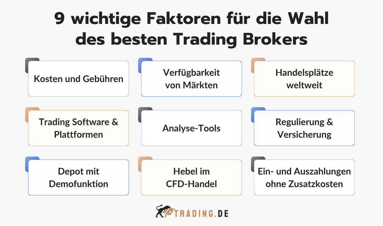 9 wichtige Faktoren für die Wahl des besten Trading Brokers.
