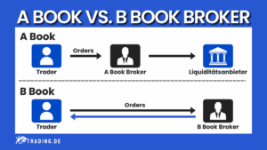 A Book Broker vs. B Book Broker. Was ist der Unterschied?