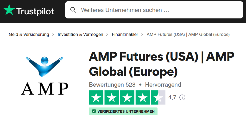 AMP Futures Bewertungen Trustpilot
