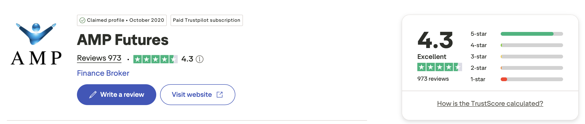 AMP Futures Trustpilot