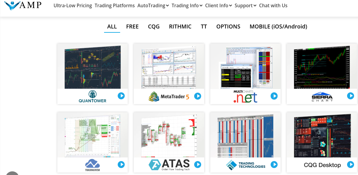 Auswahl an Trading Plattformen, die mit AMP kompatibel sind