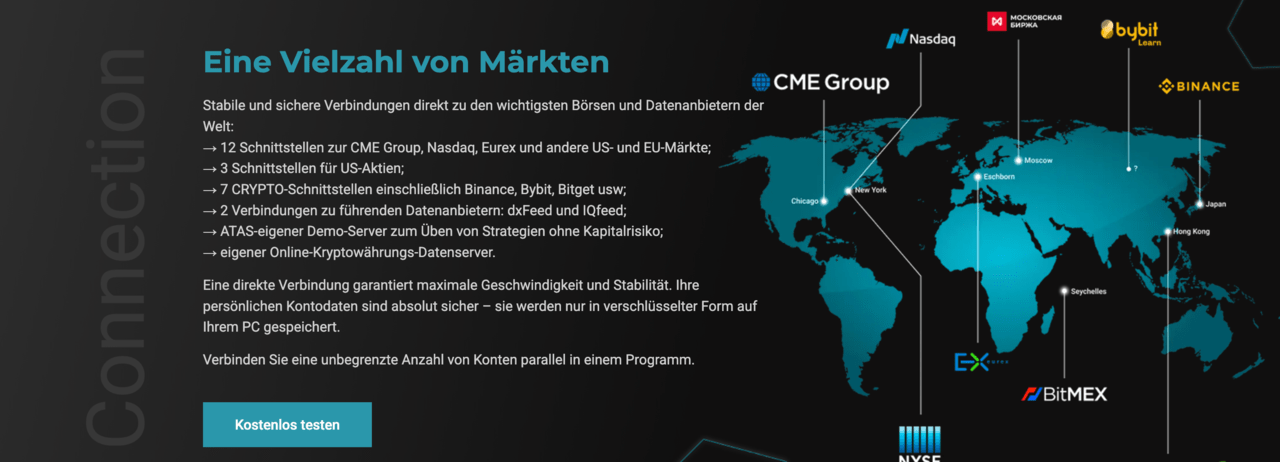 ATAS Trading Software: Vielzahl von handelbaren Märkten