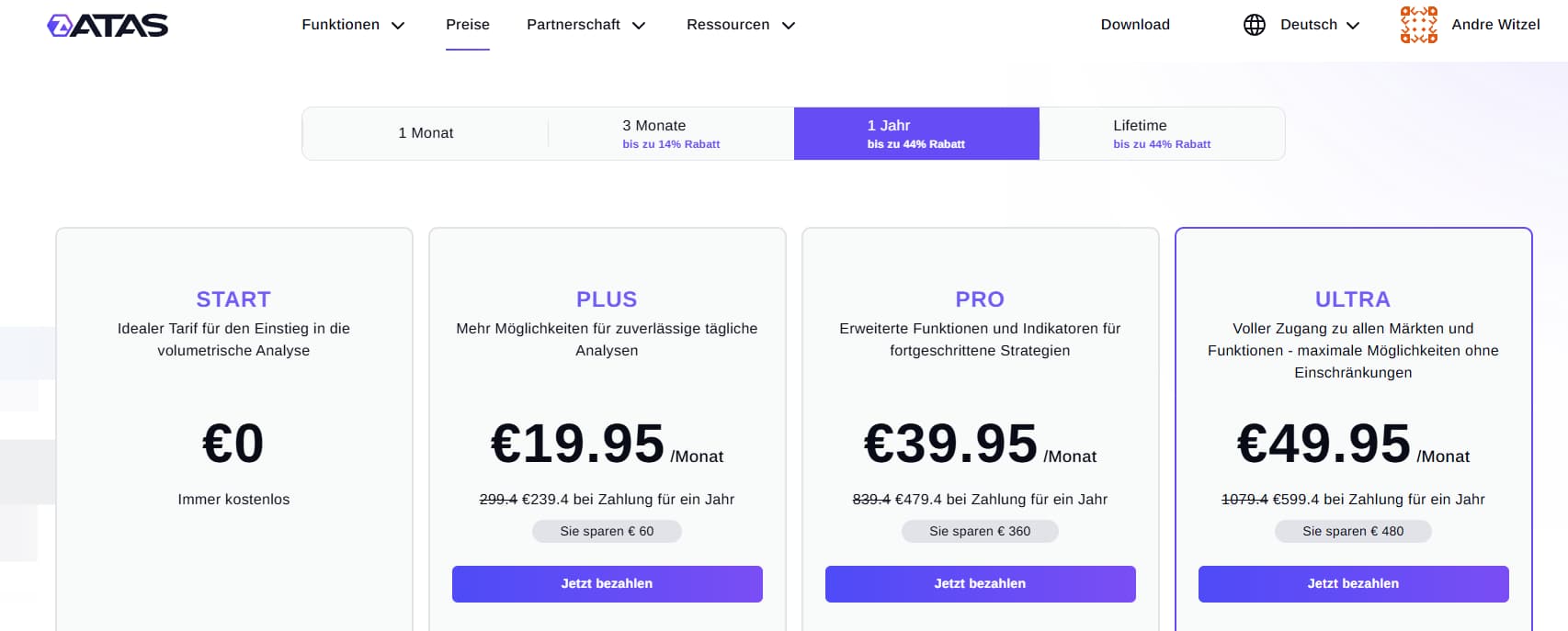 ATAS Preise und Abonnements