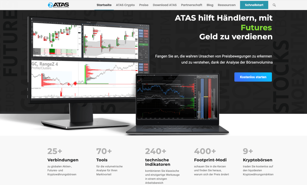 ATAS Trading Software