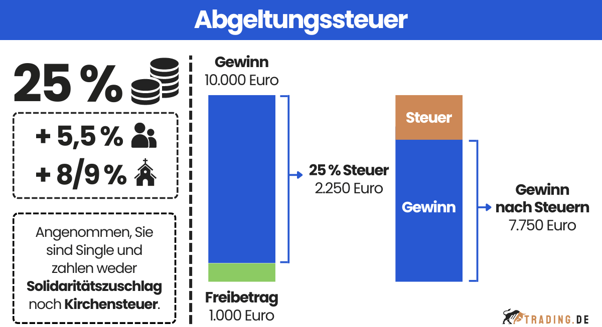 Abgeltungssteuer Beispiel