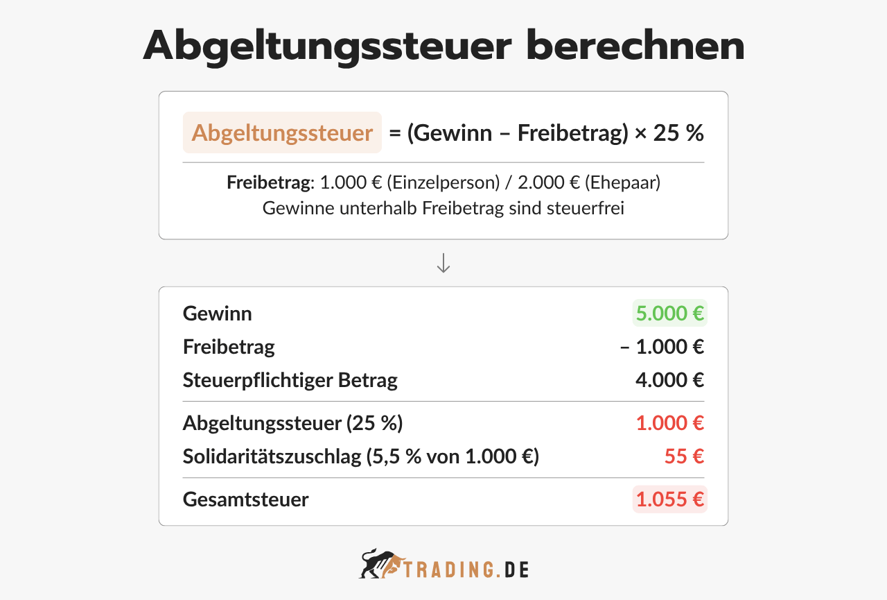 Formel und Beispielrechnung zur Abgeltungssteuer auf Kapitalerträge