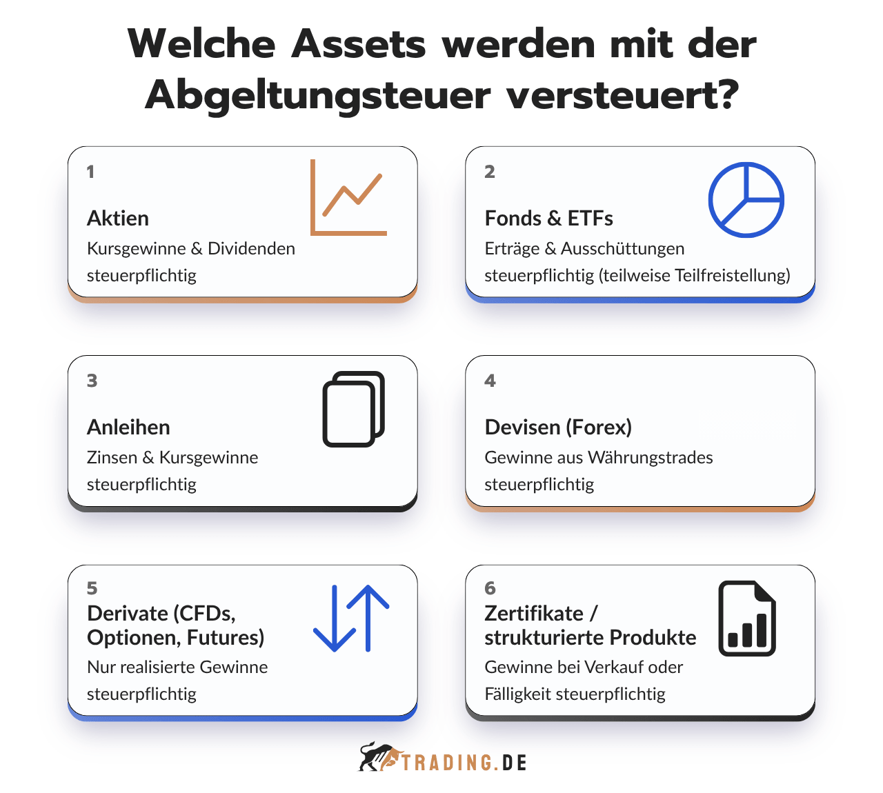 Abgeltungsteuer für verschiedene Assets und Finanzprodukte