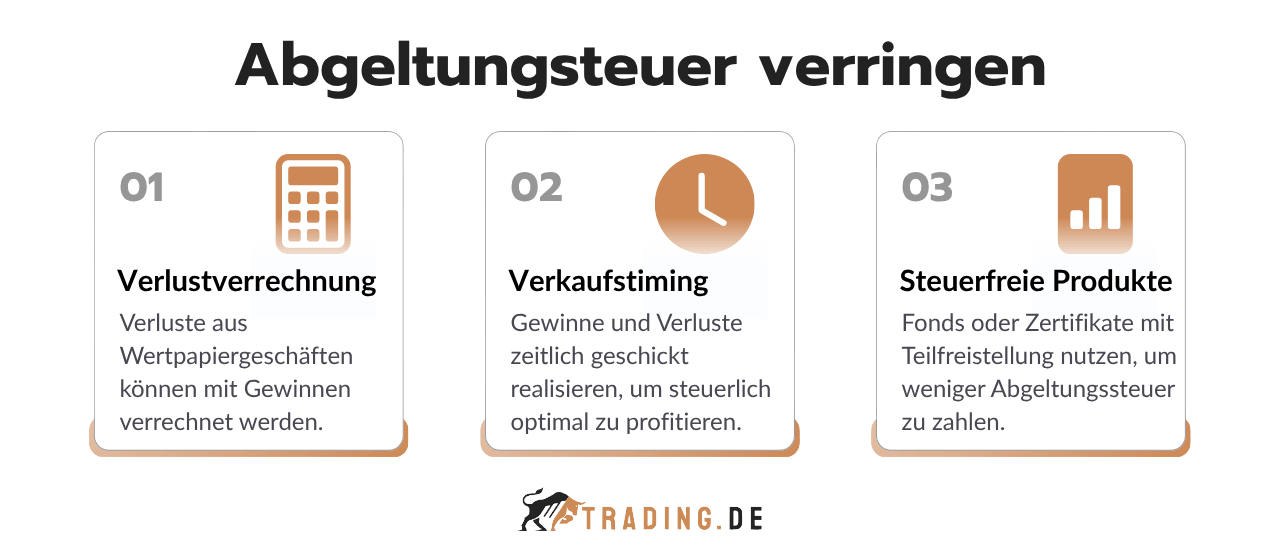 Abgeltungsteuer verringern durch Verlustverrechnung, gezieltes Verkaufstiming und die Nutzung steuerfreier Produkte.