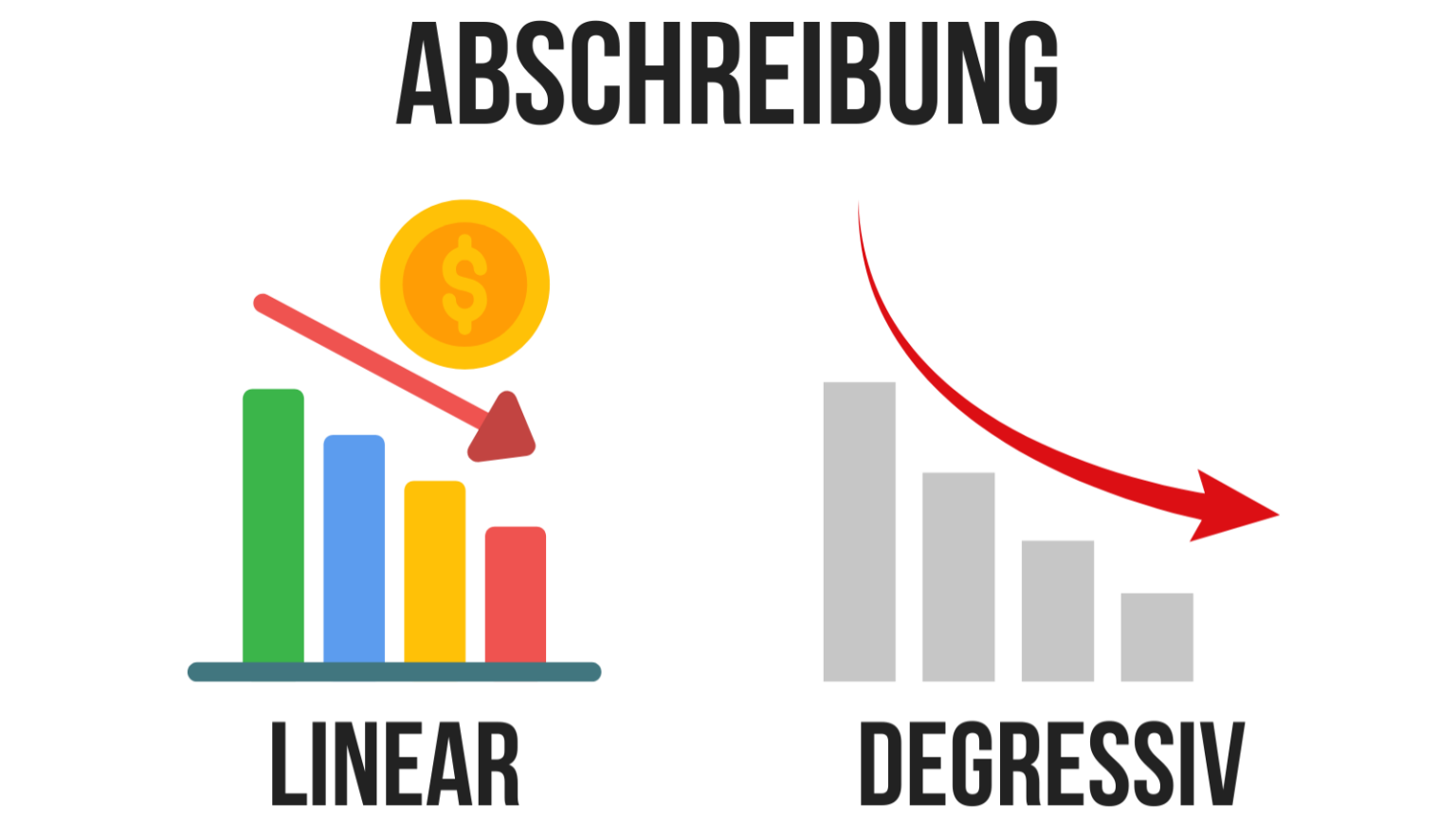 Abschreibung erklärt Definition & Beispiele | Trading.de
