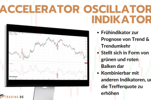 Accelerator Oscillator Indikator