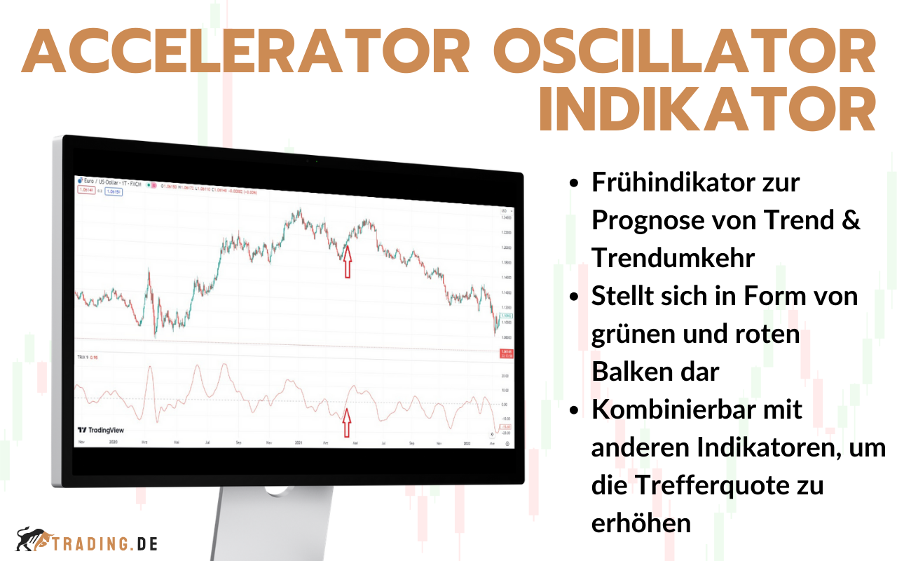 Accelerator Oscillator Indikator - Definition und Beispiele für Trader