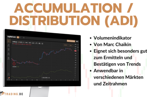 Accumulation_Distribution Indikator (ADI)- Definition, Erklärung, Berechnung und Beispiel