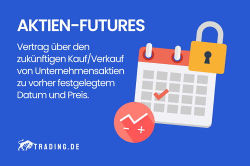 Aktien-Futures Definition & Erklärung