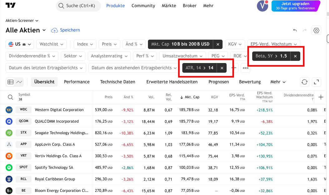 Aktienscreener bei TradingView mit Einstellungen für hohe Volatilität