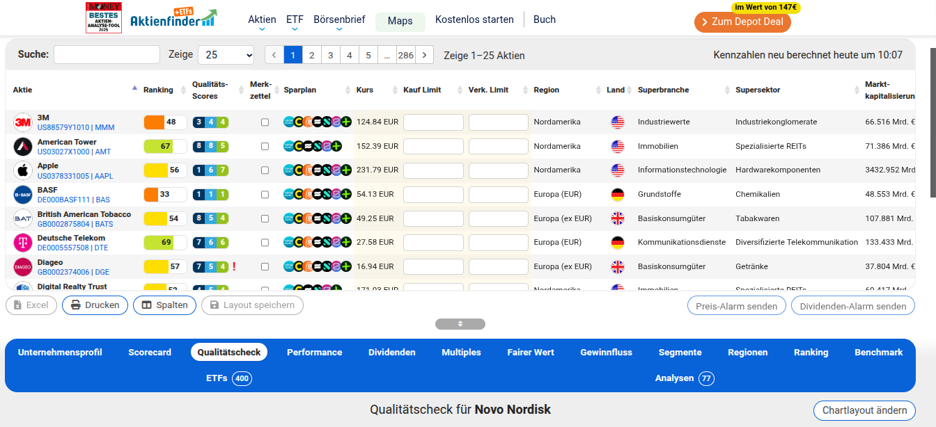 Aktienscreener Übersicht bei Aktienfinder.net
