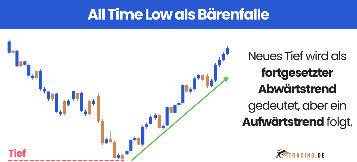 All Time Low als Bärenfalle