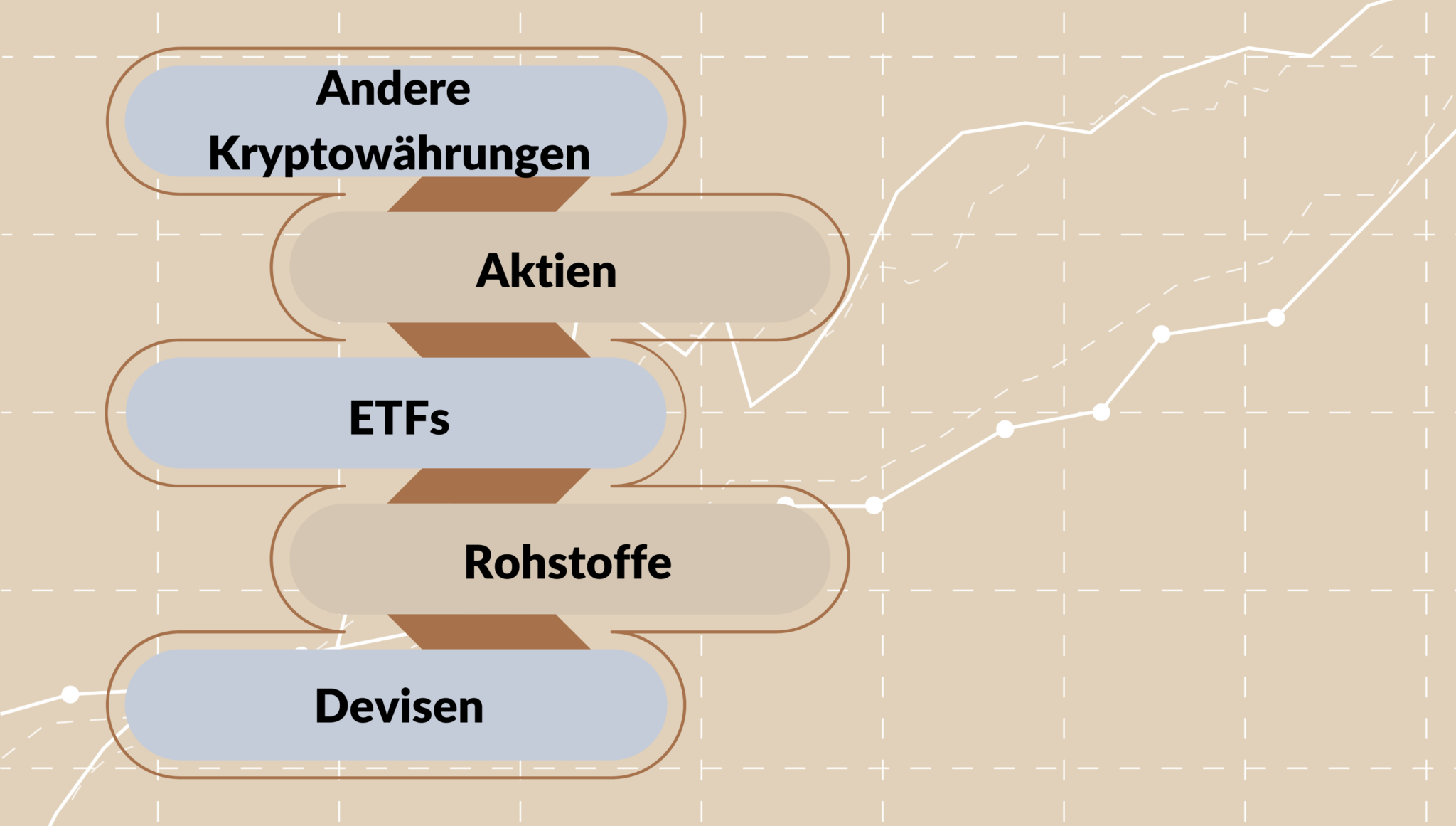 Bitcoin Prognose 2025 - 2050: Wie entwickelt sich der BTC?