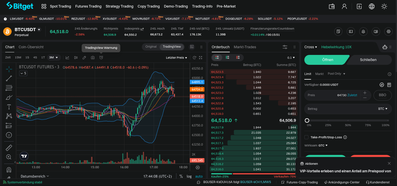 Charts und Orderbuch für Bitcoin Futures bei Bitget