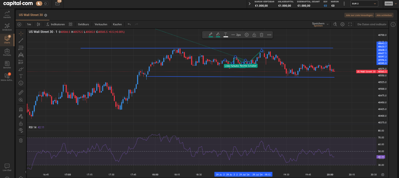 Analyse des Dow Jones bei Capital.com