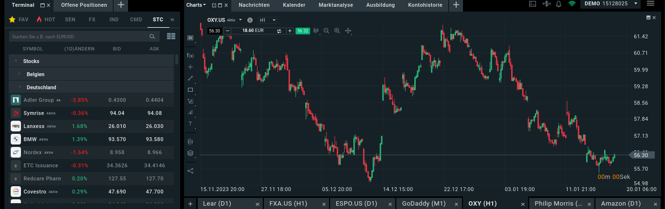 Beispiel für Margin Trade Analyse XTB