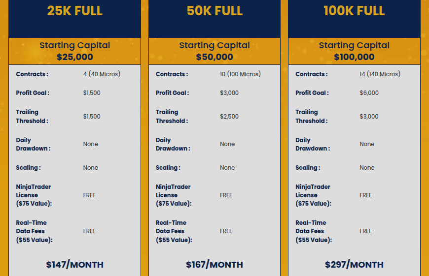 APEX Challenges für Funded Konten
