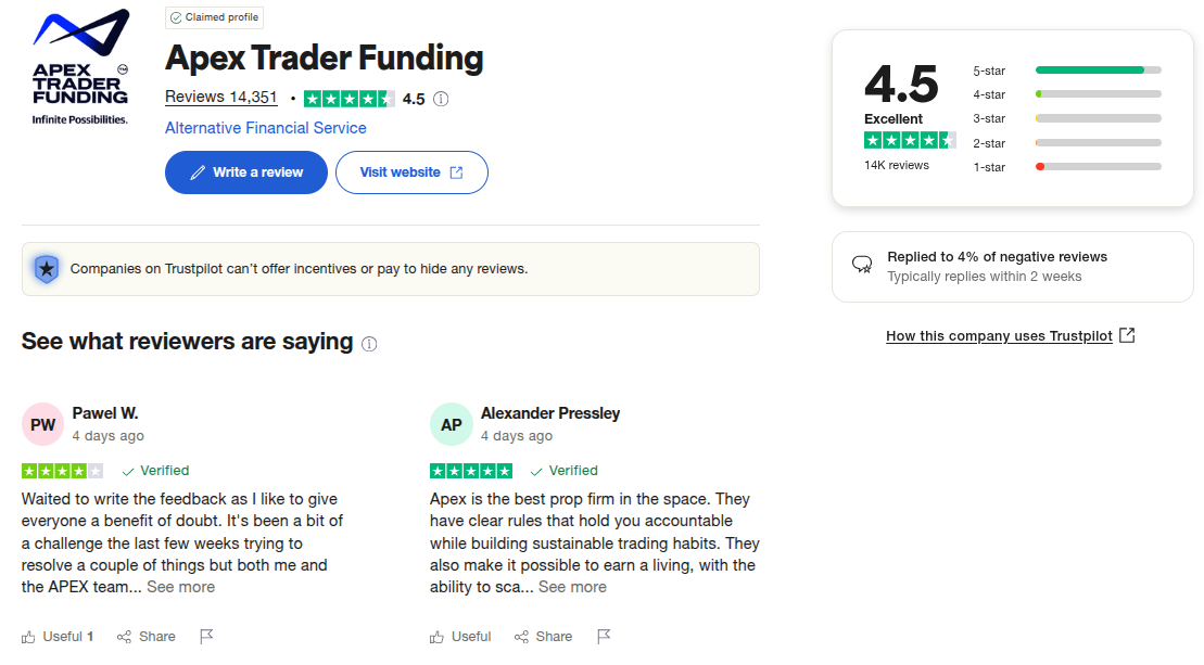 Trustpilot Bewertungen 2025 für Apex Trader Funding