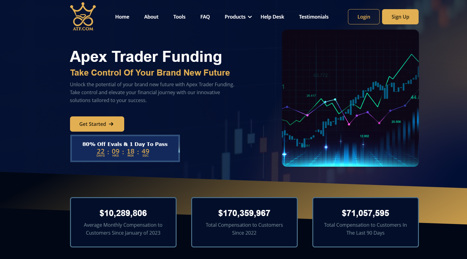 Apex Trader Funding Webseite