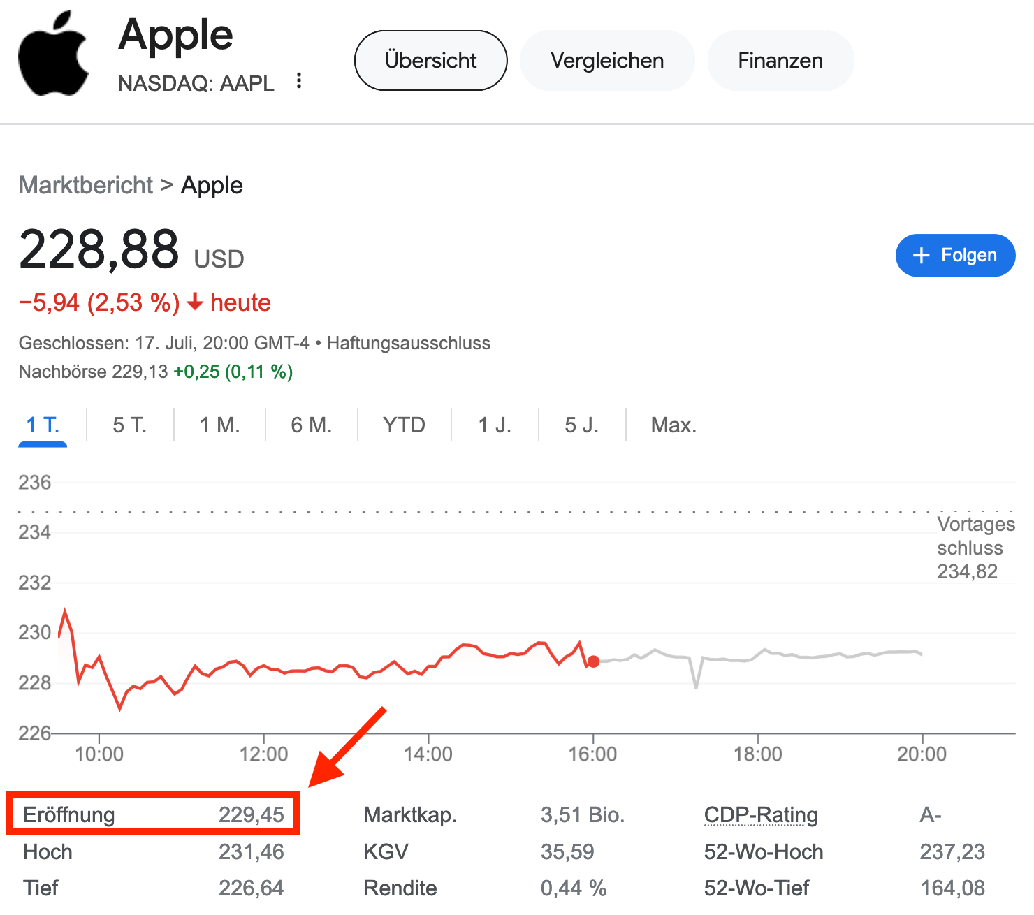 Apple Aktie Anfangskurs