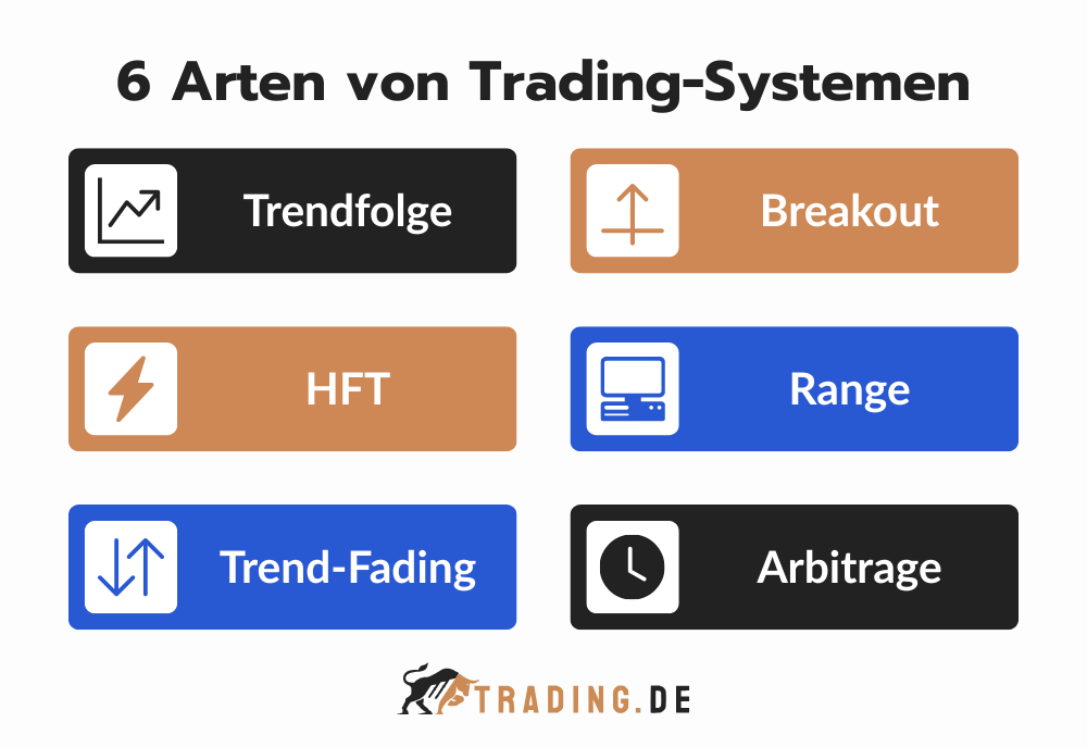 Arten von Trading Systemen