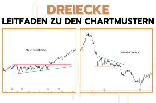 Ascending Descending Triangle (Dreieck)