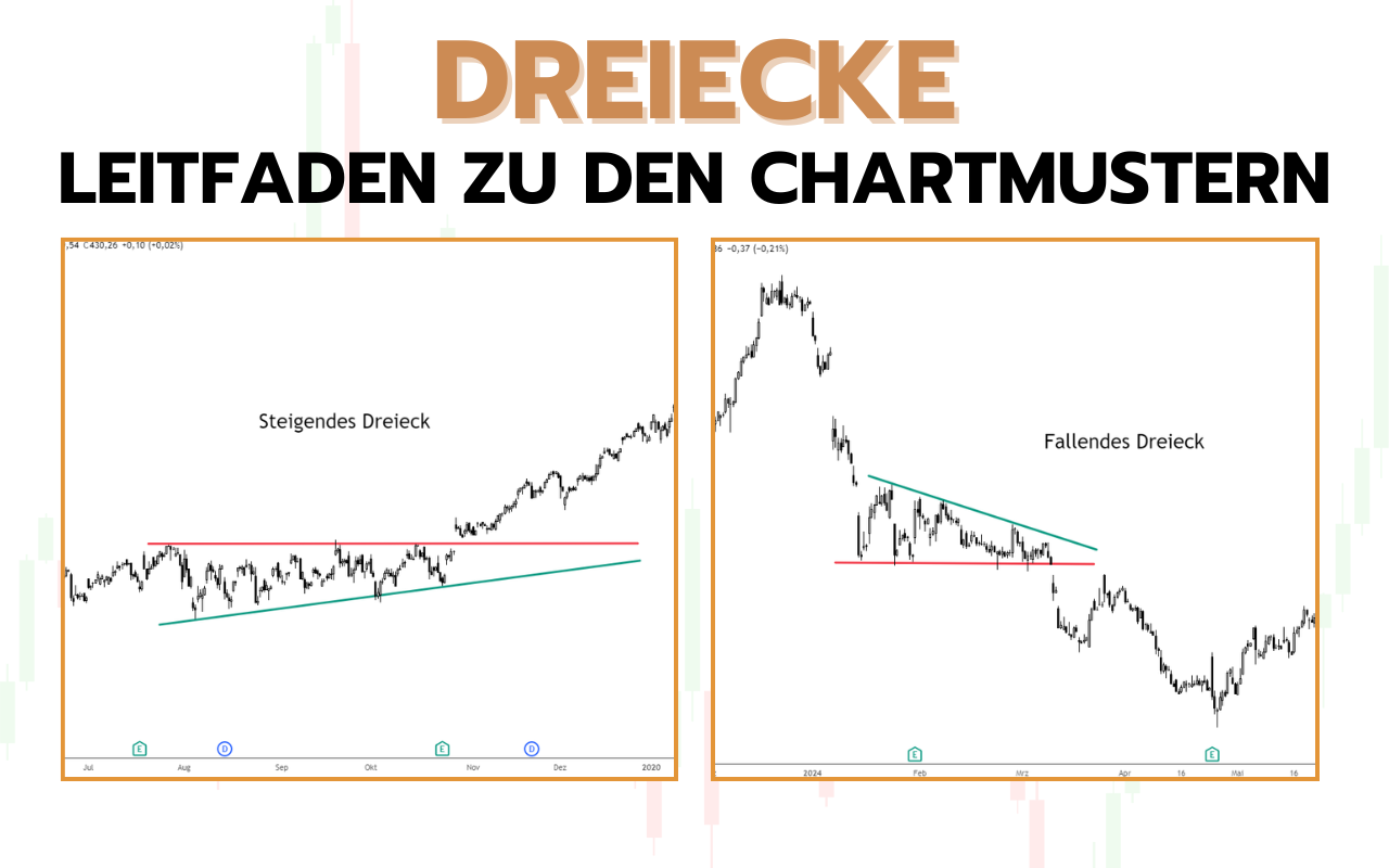 Ascending Descending Triangle (Fallendes und Steigendes Dreieck) Pattern