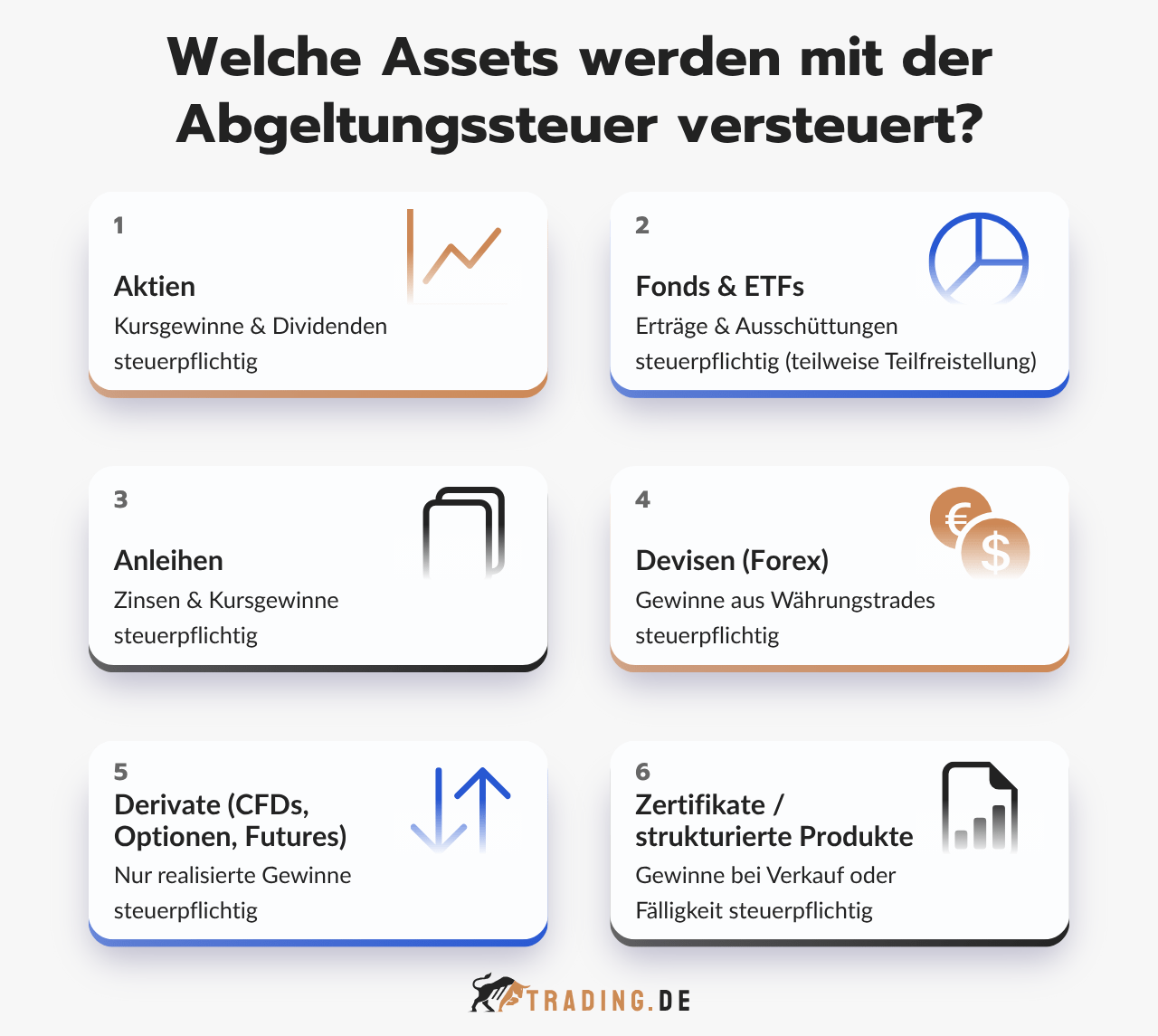 6 Assets, die der Abgeltungssteuer unterliegen: Aktien, Fonds & ETFs, Anleihen, Devisen (Forex), Derivate und Zertifikate.