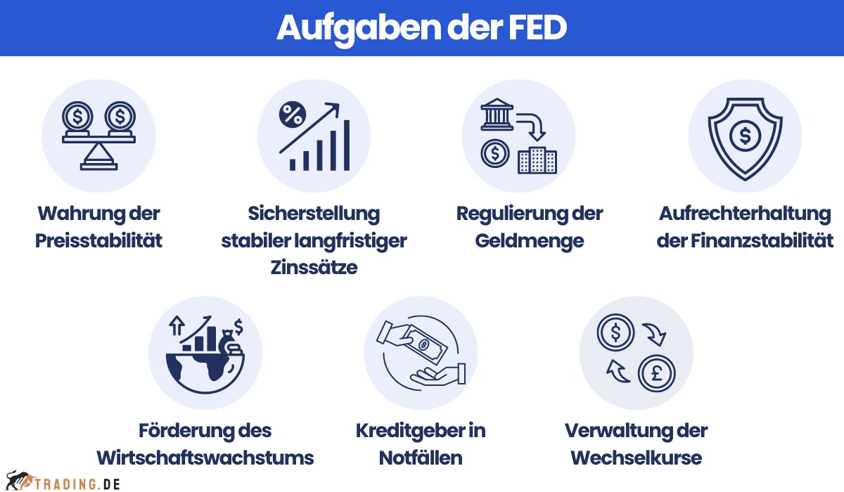 Aufgaben der FED