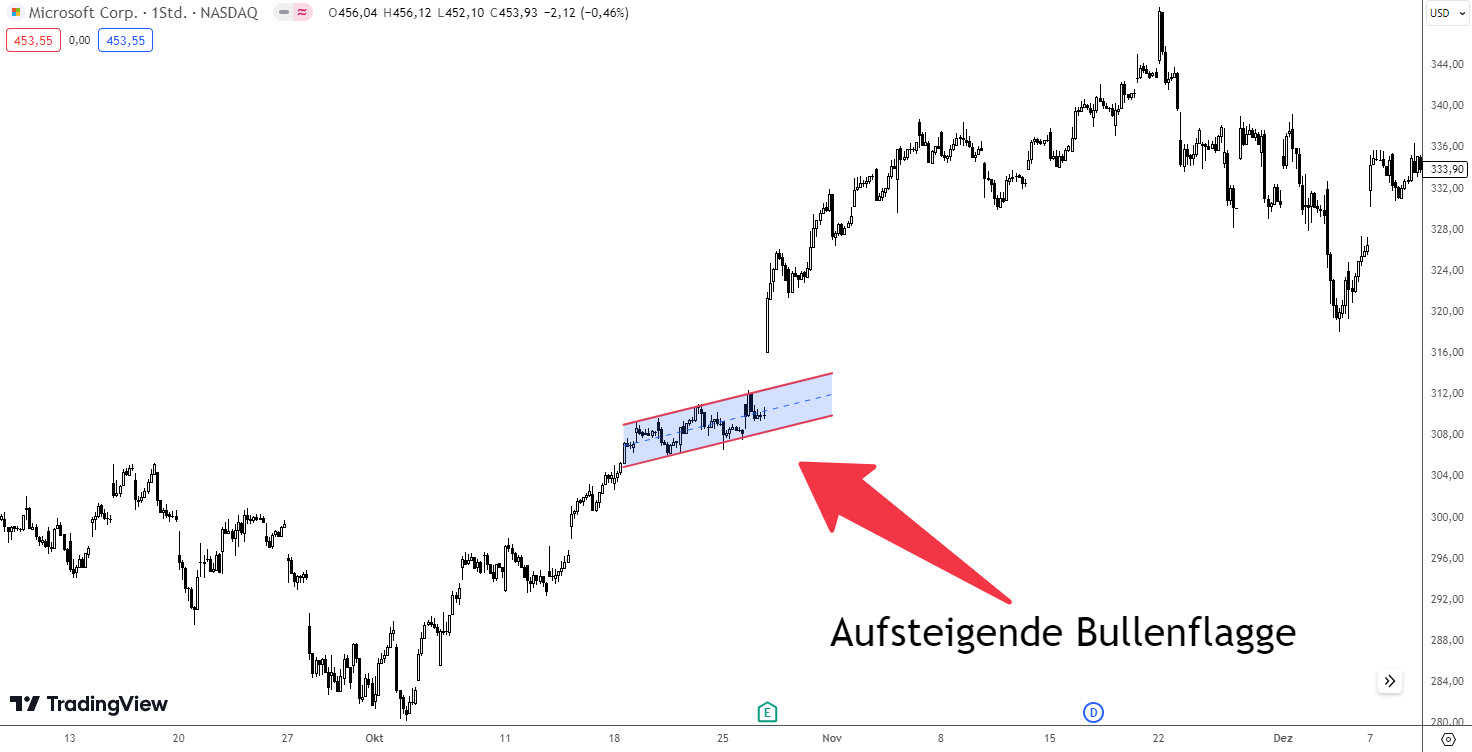 Aufsteigende Bullenflagge