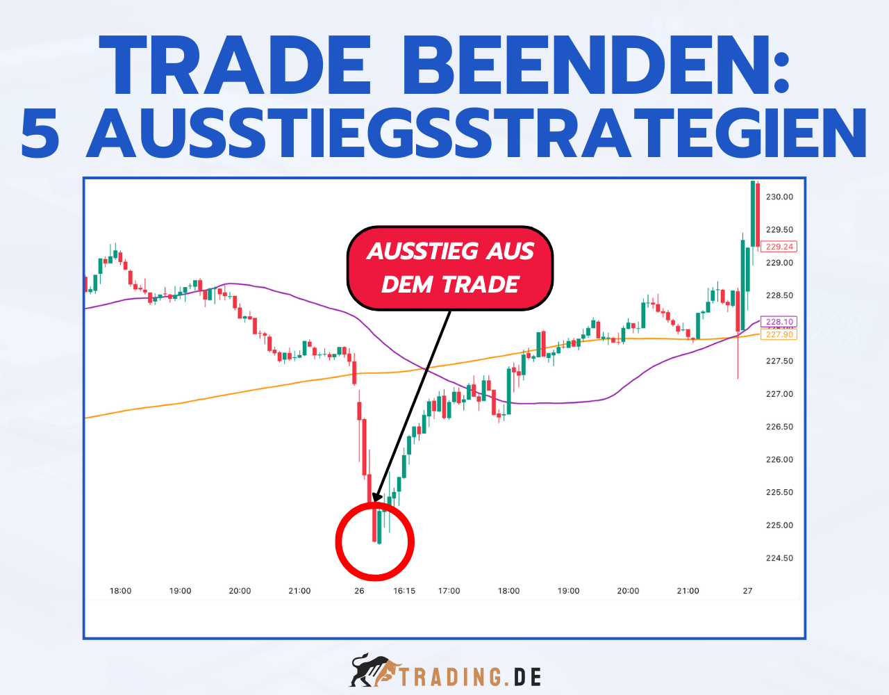 Trade beenden - Die besten 5 Ausstiegsstrategien im Check
